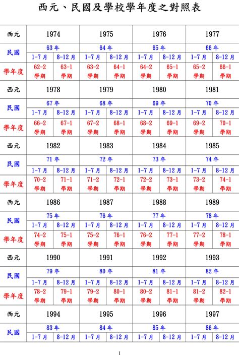 光緒5年|光緒5年出生 西元 年齢對照表・台灣國定假期